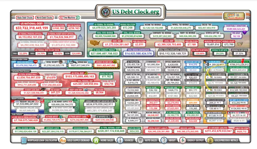 Screenshot of US Debt Clock.org